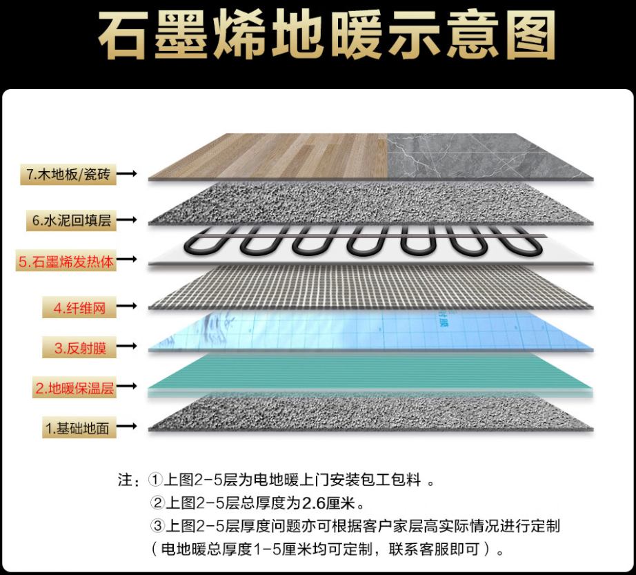 柯坪县 石墨烯电地暖公司哪家好？施工质量核心标准
